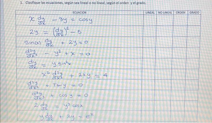 1. Clasifiaue las ecuaciones. según sea lineal o no líneal. seqún el orden vel erado.