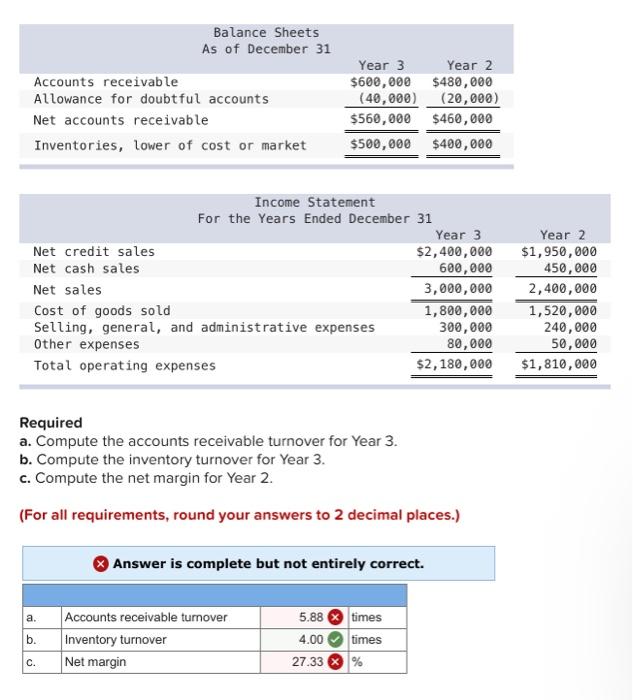 Solved Required a. Compute the accounts receivable turnover | Chegg.com