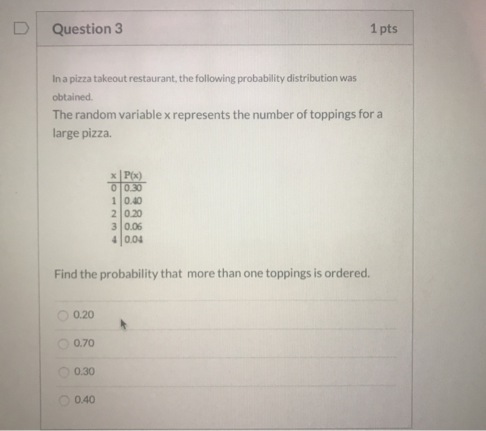 Solved The distribution below shows the probability that a | Chegg.com