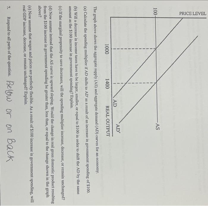 Solved The Graph Above Shows The Aggregate Supply (AS) And | Chegg.com