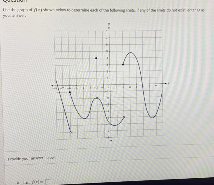 Solved Use the graph of f(x) shown below to determine each | Chegg.com