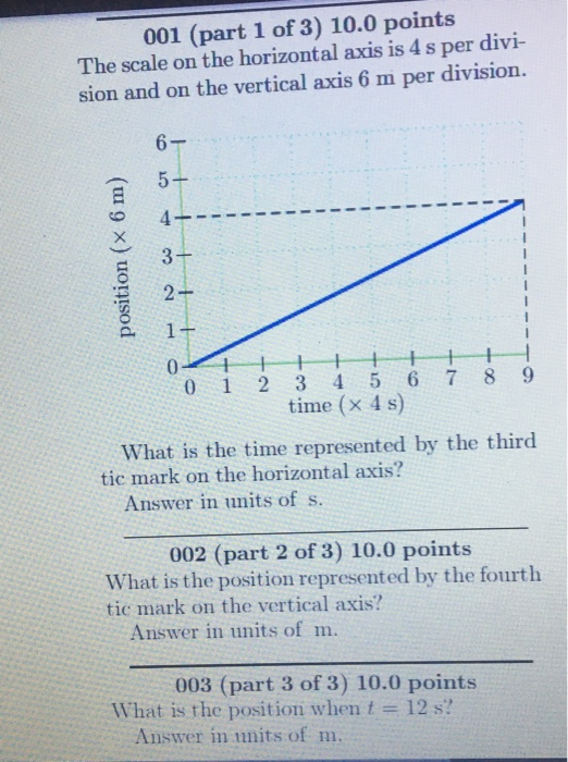 Solved 003 (part 3 of 3) 10.0 points What is the position | Chegg.com