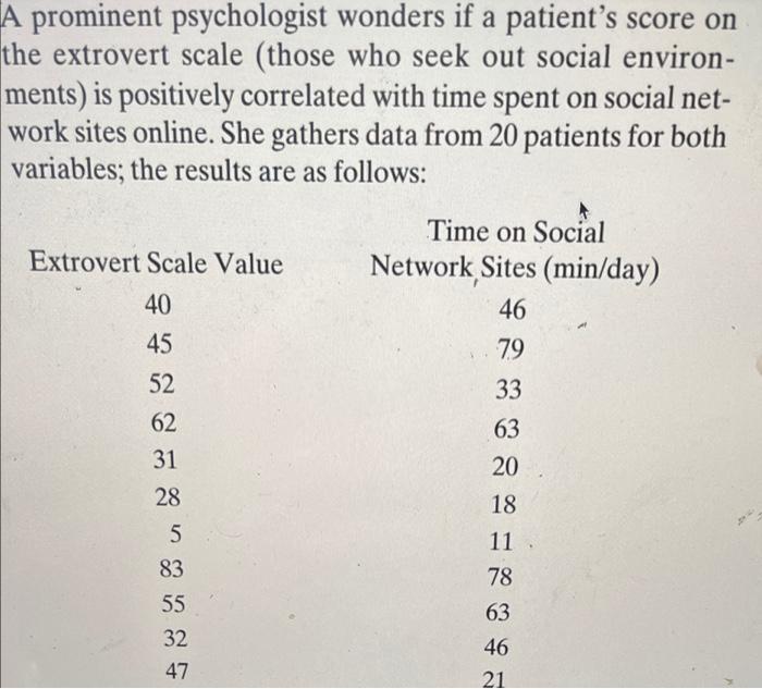 Solved A prominent psychologist wonders if a patient's score | Chegg.com