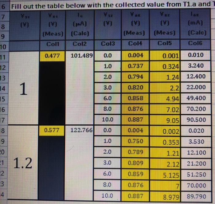 Solved Questions Q1. According to your data in T1 what is