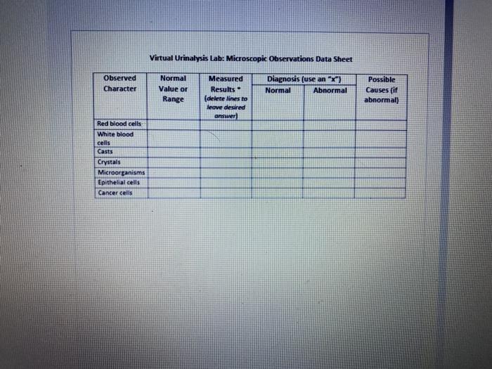 Virtual urinalysis lab microscopic observations data chegg