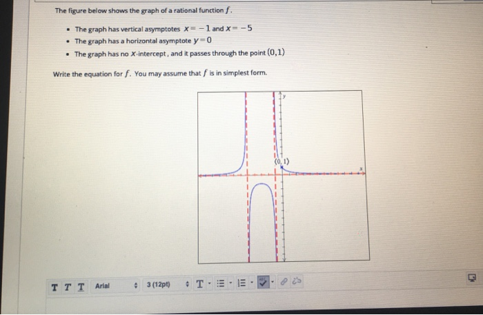 Solved The figure below shows the graph of a rational | Chegg.com