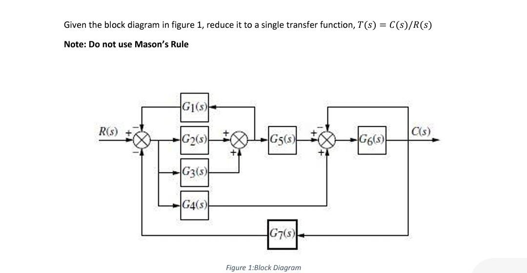 Solved Given the block diagram in figure 1, reduce it to a | Chegg.com