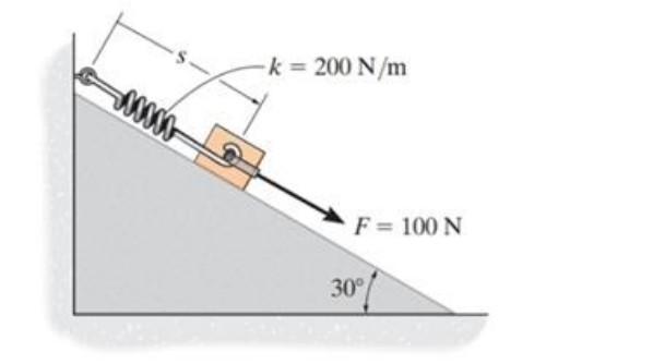 Solved The 10-kg block in the figure rests on a smooth | Chegg.com