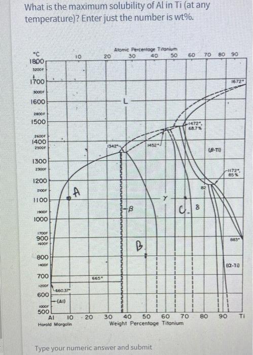 Solved What is the maximum solubility of Al in Ti at any | Chegg.com