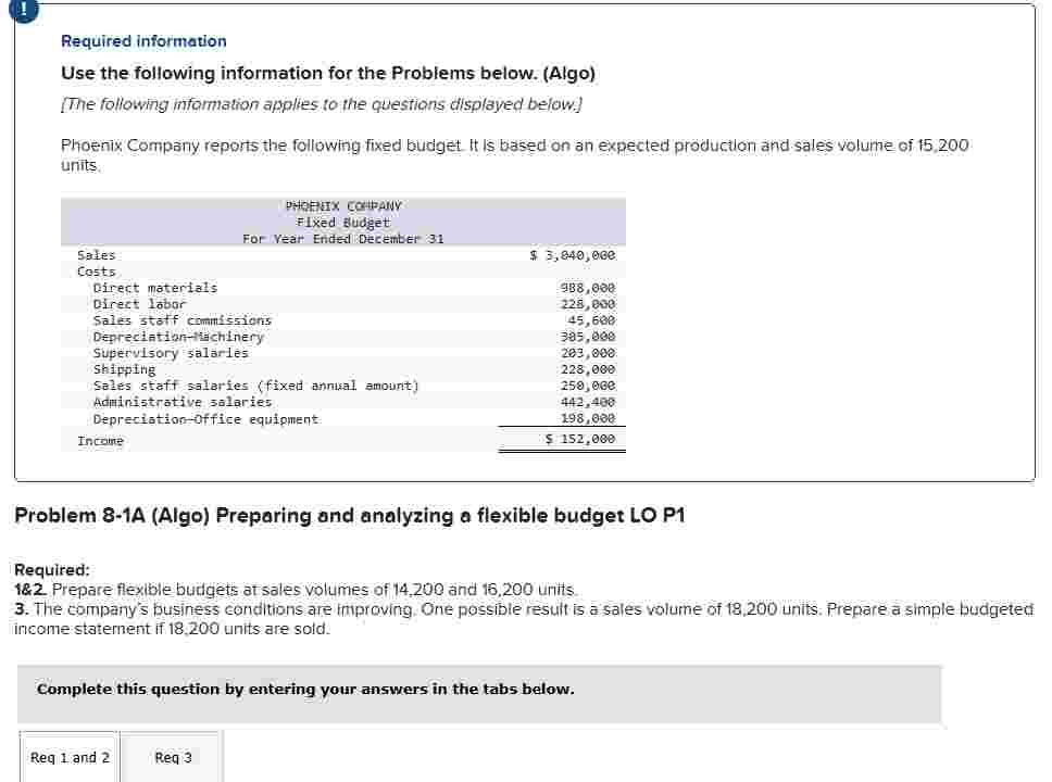 Solved Required informationUse the following information for | Chegg.com