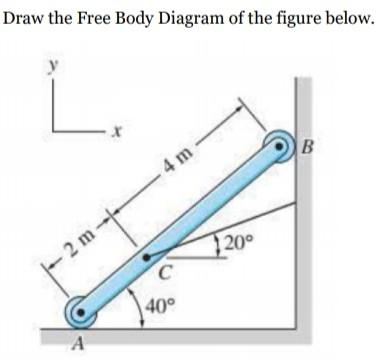 Solved Draw The Free Body Diagram Of The Figure Below. X B 4 | Chegg.com