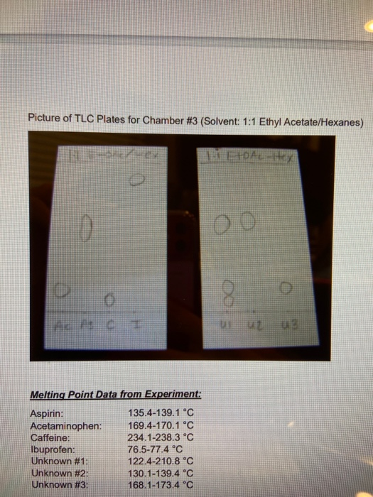 Solved TLC Data from Experiment Picture of TLC Plates for
