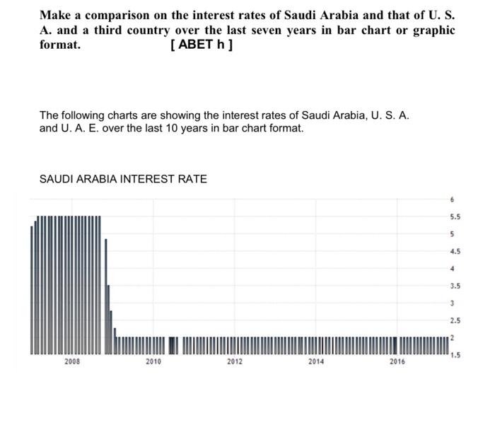Solved Make a comparison on the interest rates of Saudi | Chegg.com