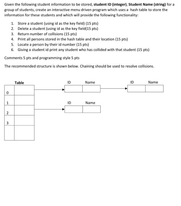 Solved Given the following student information to be stored, | Chegg.com
