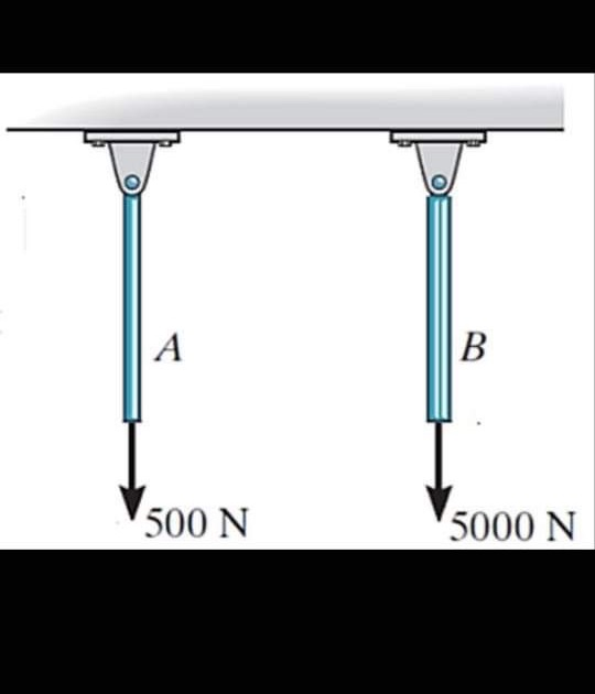 Solved Consider two bars of equal length but different