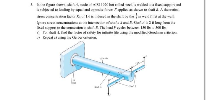 5. In the figure shown, shaft \( A \), made of AISI 1020 hot-rolled steel, is welded to a fixed support and is subjected to l