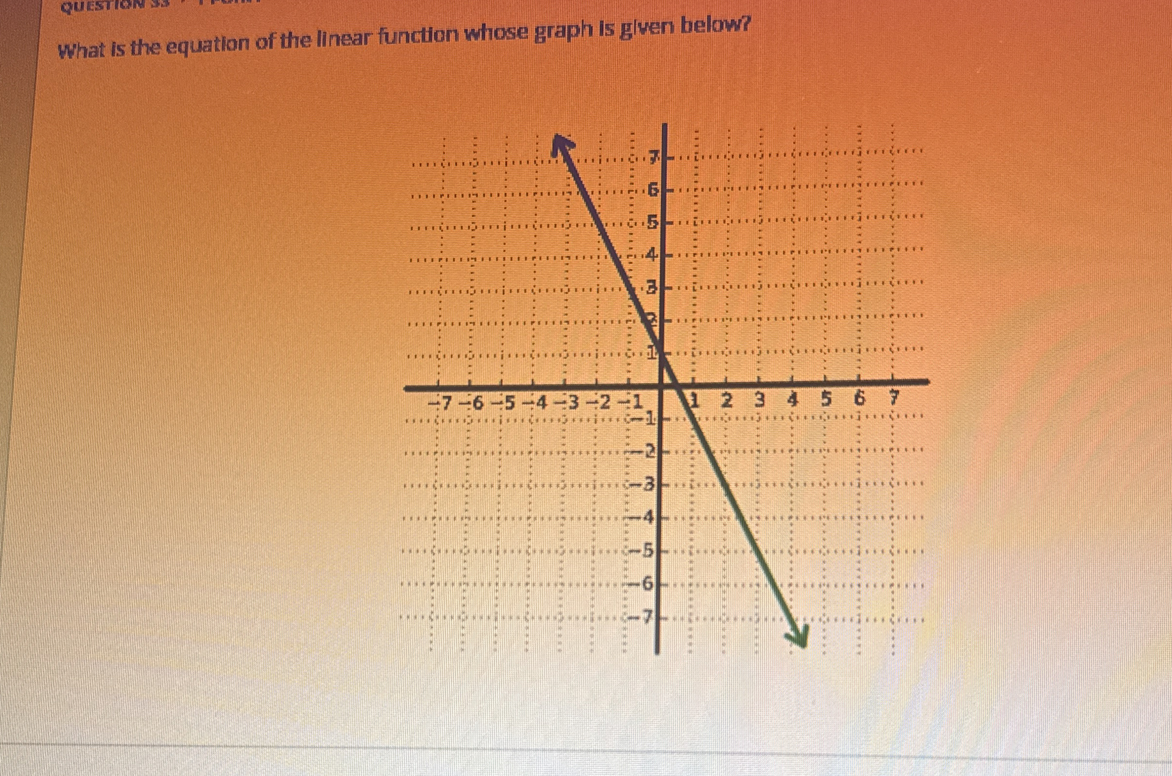 Solved What is the equation of the linear function whose | Chegg.com