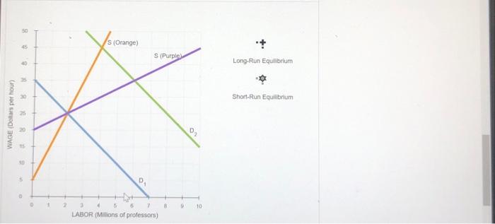 11. Resource markets in the short run and long run | Chegg.com