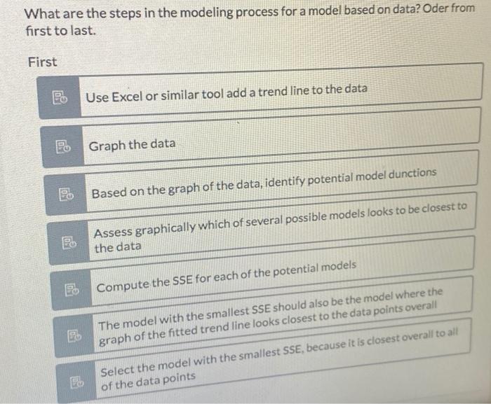 Solved What are the steps in the modeling process for a | Chegg.com