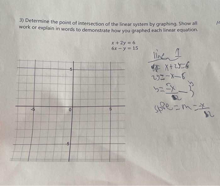 Solved 3) Determine the point of intersection of the linear | Chegg.com