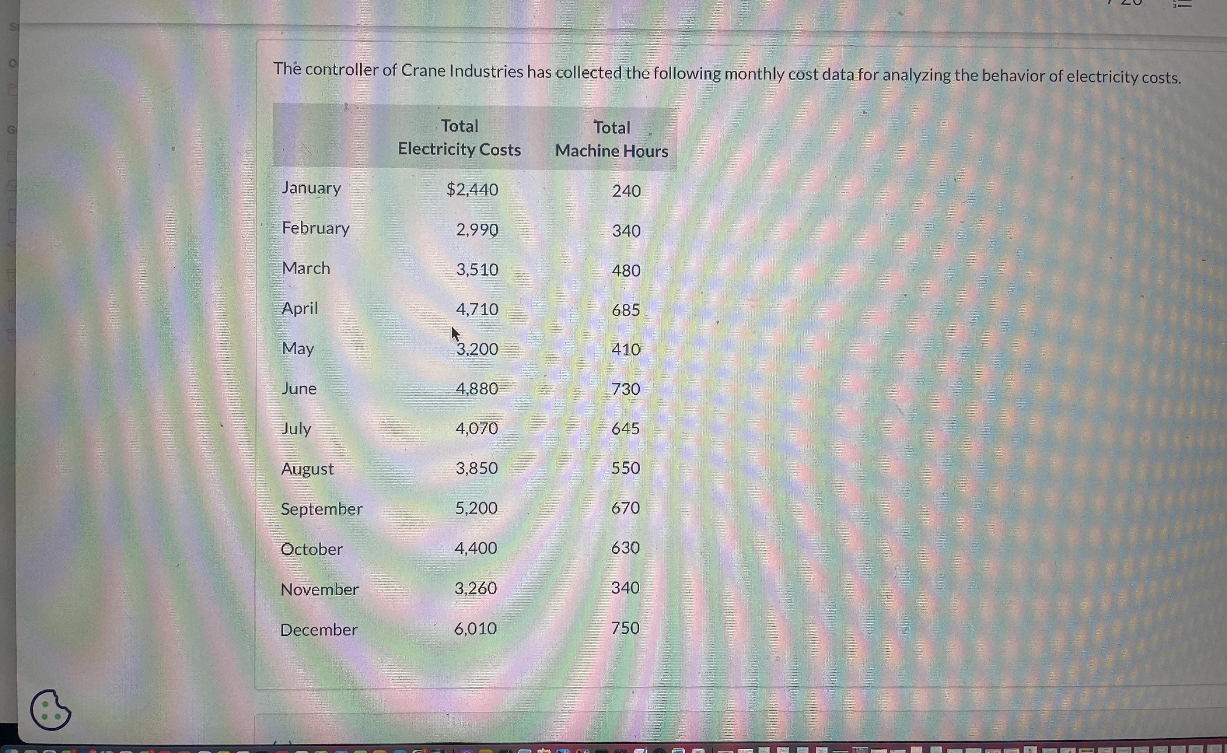 Solved Determine the fixed costs and unit variable costs | Chegg.com