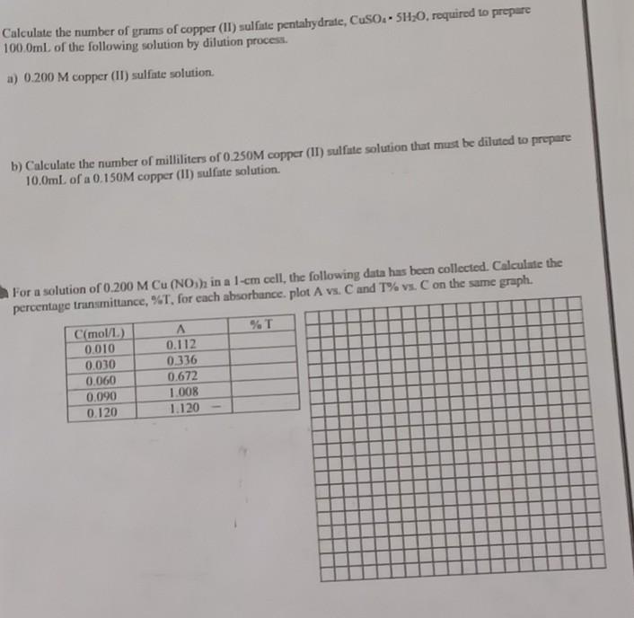 Solved Calculate the number of grams of copper (II) sulfate