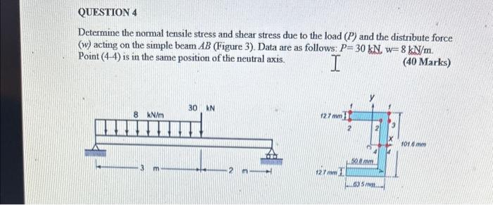 Solved Determine the normal tensile stress and shear stress | Chegg.com