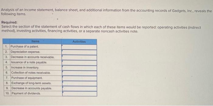 Solved Analysis of an income statement, balance sheet, and | Chegg.com
