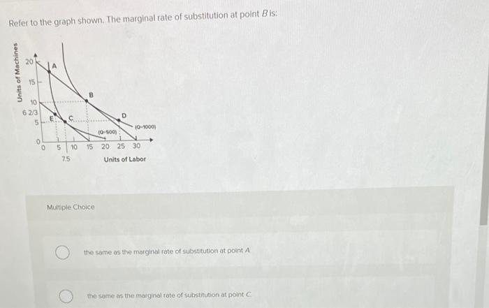 Solved Refer to the graph shown. The marginal rate of | Chegg.com