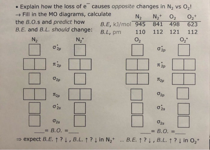 Solved Explain How The Loss Of E Causes Opposite Change Chegg Com