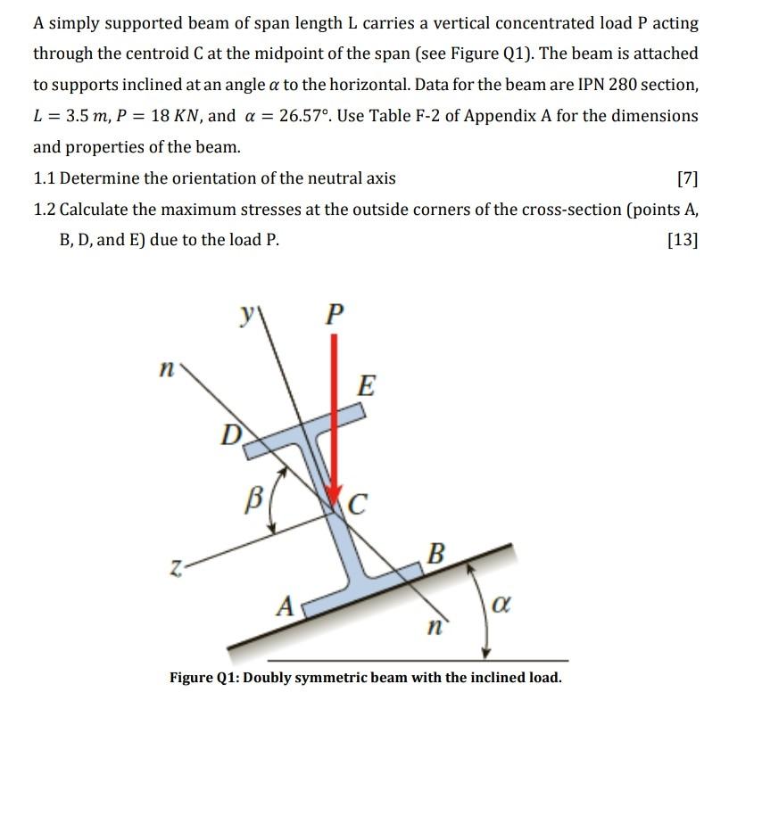 A simply supported beam of span length L carries a | Chegg.com
