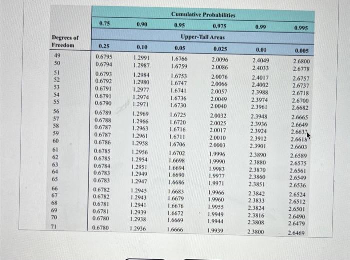 Solved Determine the upper-tail critical value tα/2 in each | Chegg.com