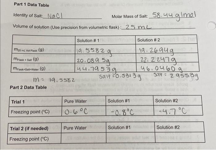 Solved Identity of Salt: NaCl Molar Mass of Salt: 58.44 | Chegg.com