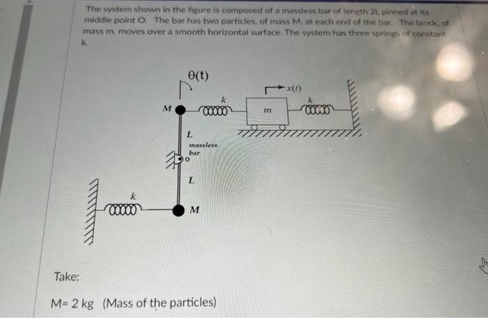 Solved The system shown in the figure is composed of a | Chegg.com