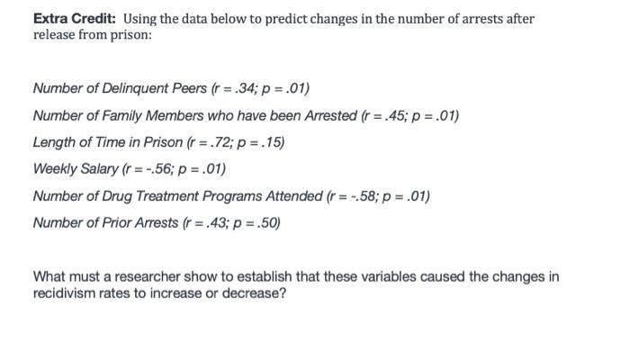 Solved Extra Credit: Using the data below to predict changes | Chegg.com