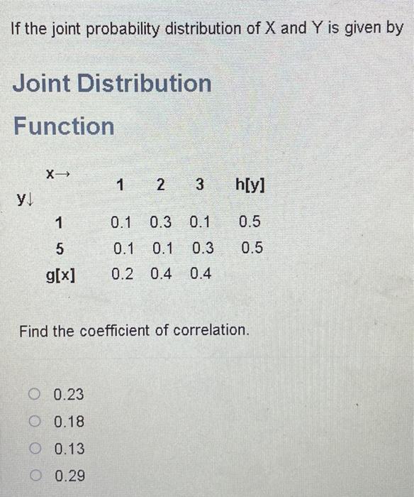 Solved If the joint probability distribution of X and Y is | Chegg.com