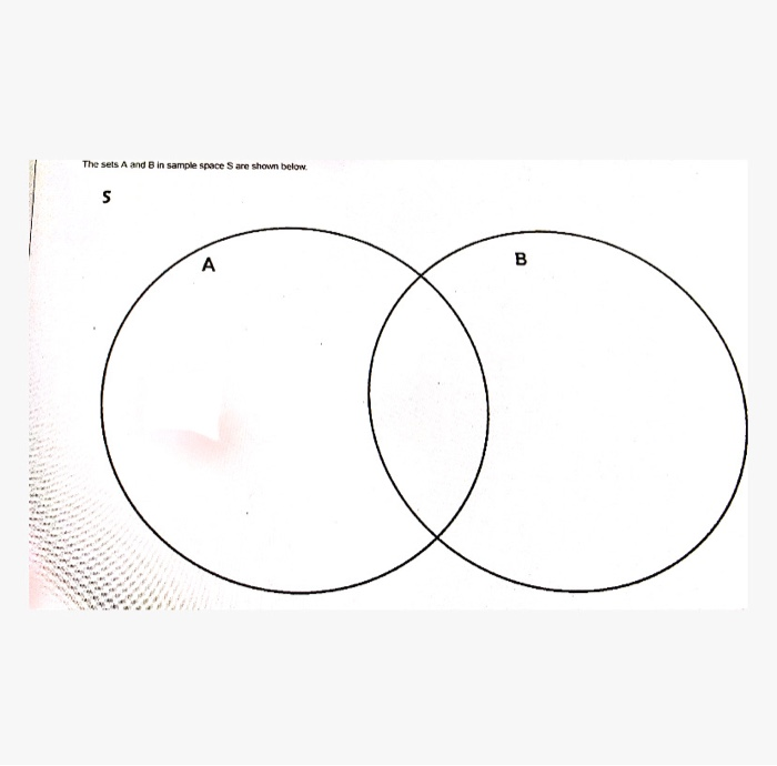 Solved The sets A and B in sample spaces are shown below. s | Chegg.com