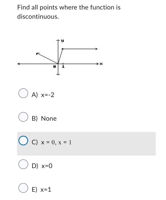Solved Find all points where the function is discontinuous. | Chegg.com