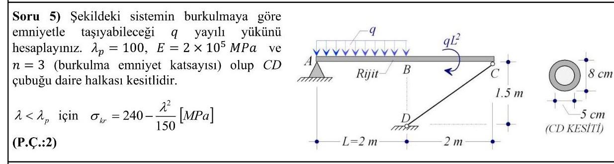 Solved Calculate The Distributed Load Q That The System In Chegg Com