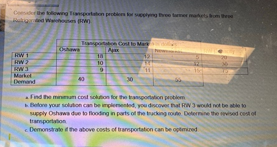Solved Consider the following Transportation problem for | Chegg.com