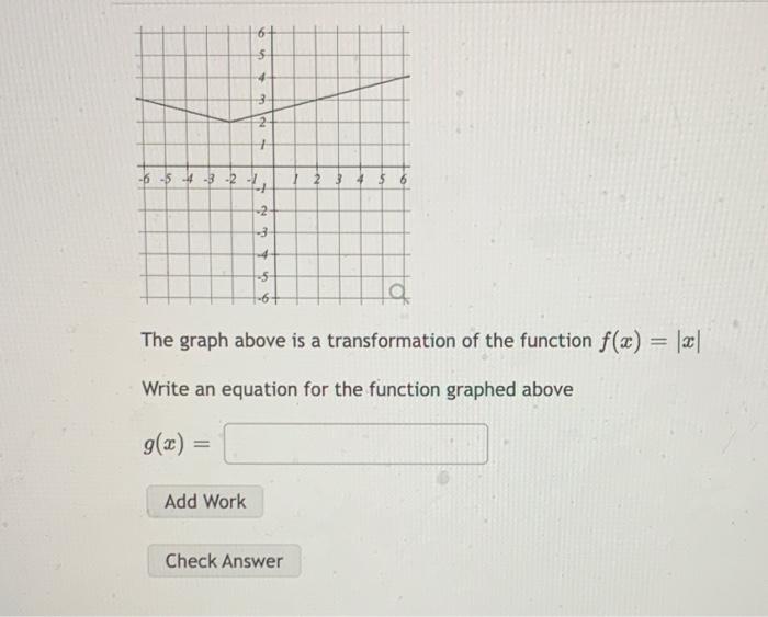 solved-the-graph-above-is-a-transformation-of-the-function-chegg