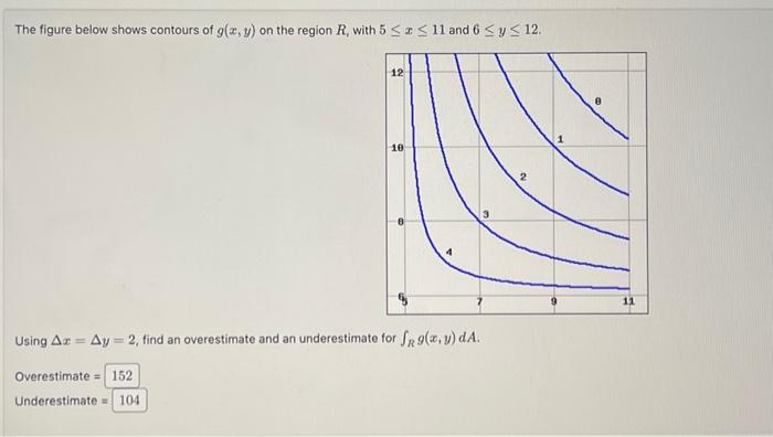 Solved The figure below shows contours of g(x,y) on the | Chegg.com