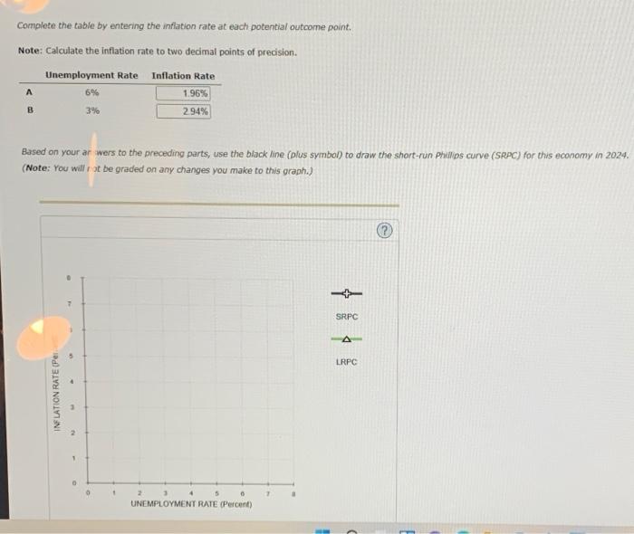 Solved Complete the table by entering the inflation rate at