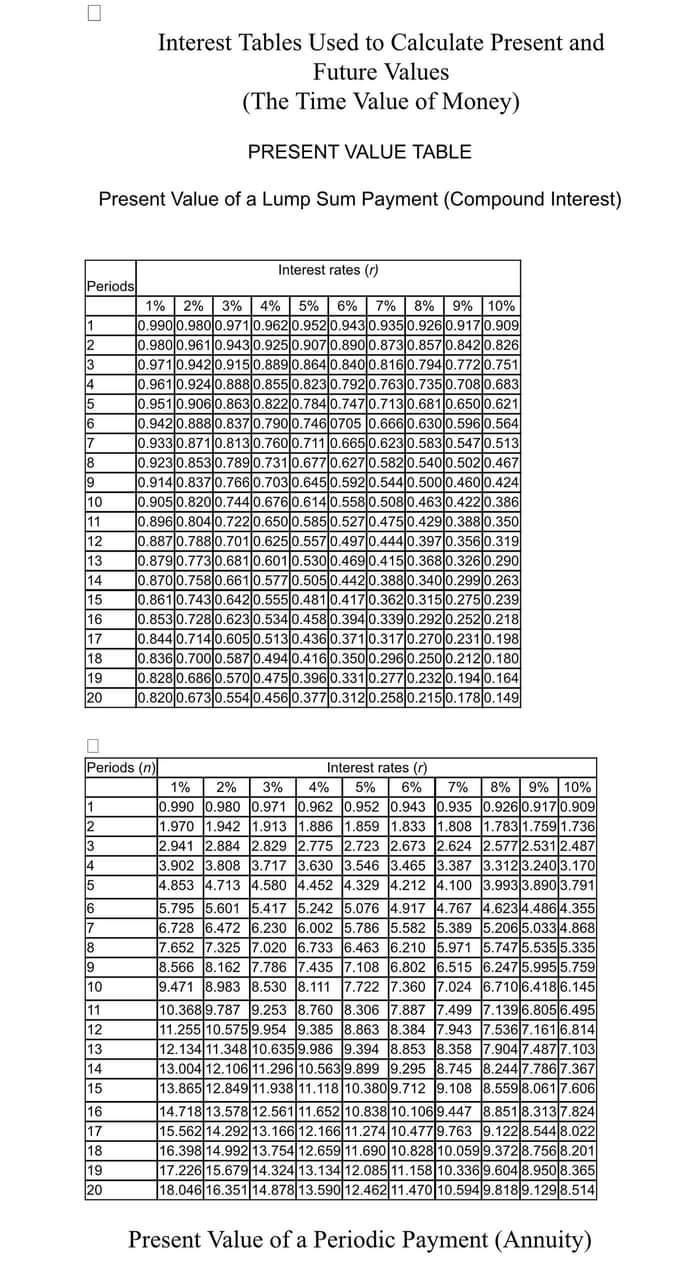 Solved Interest Tables Used To Calculate Present And Future 3017