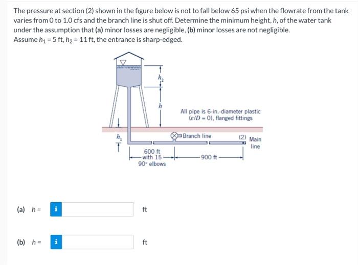 Solved The pressure at section (2) shown in the figure below | Chegg.com