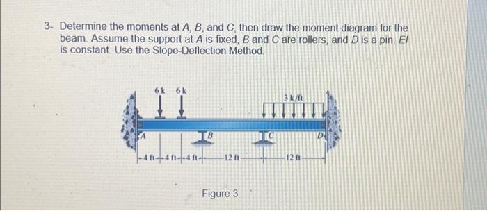 Solved 3- Determine The Moments At A, B, And C, Then Draw | Chegg.com