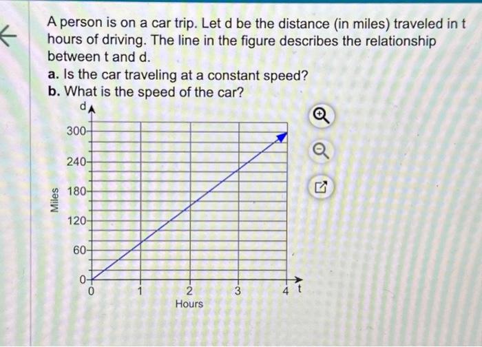 Solved A person is on a car trip. Let d be the distance (in