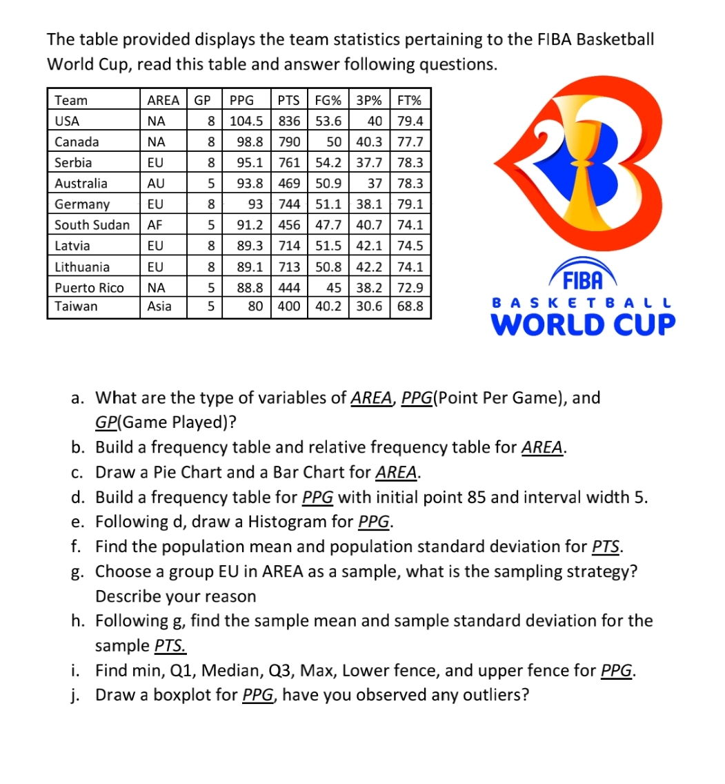 Solved The Table Provided Displays The Team Statistics | Chegg.com