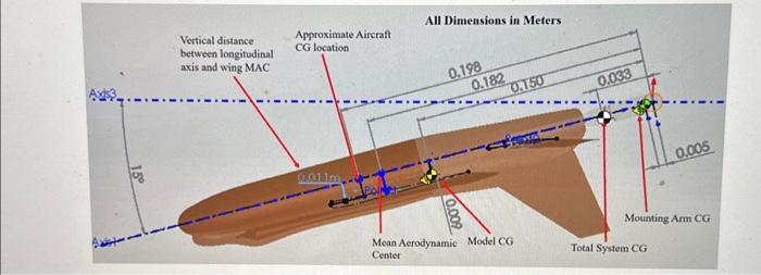 To determine the pitching moment of the aircraft | Chegg.com