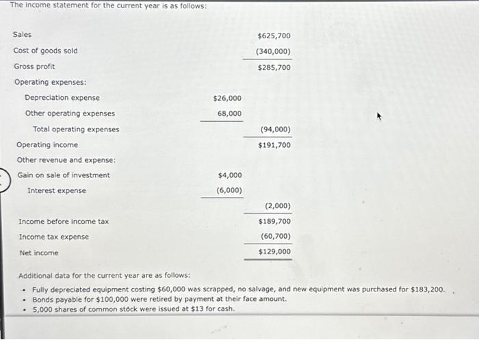 Solved The Comparative Balance Sheet Of Posner Company For